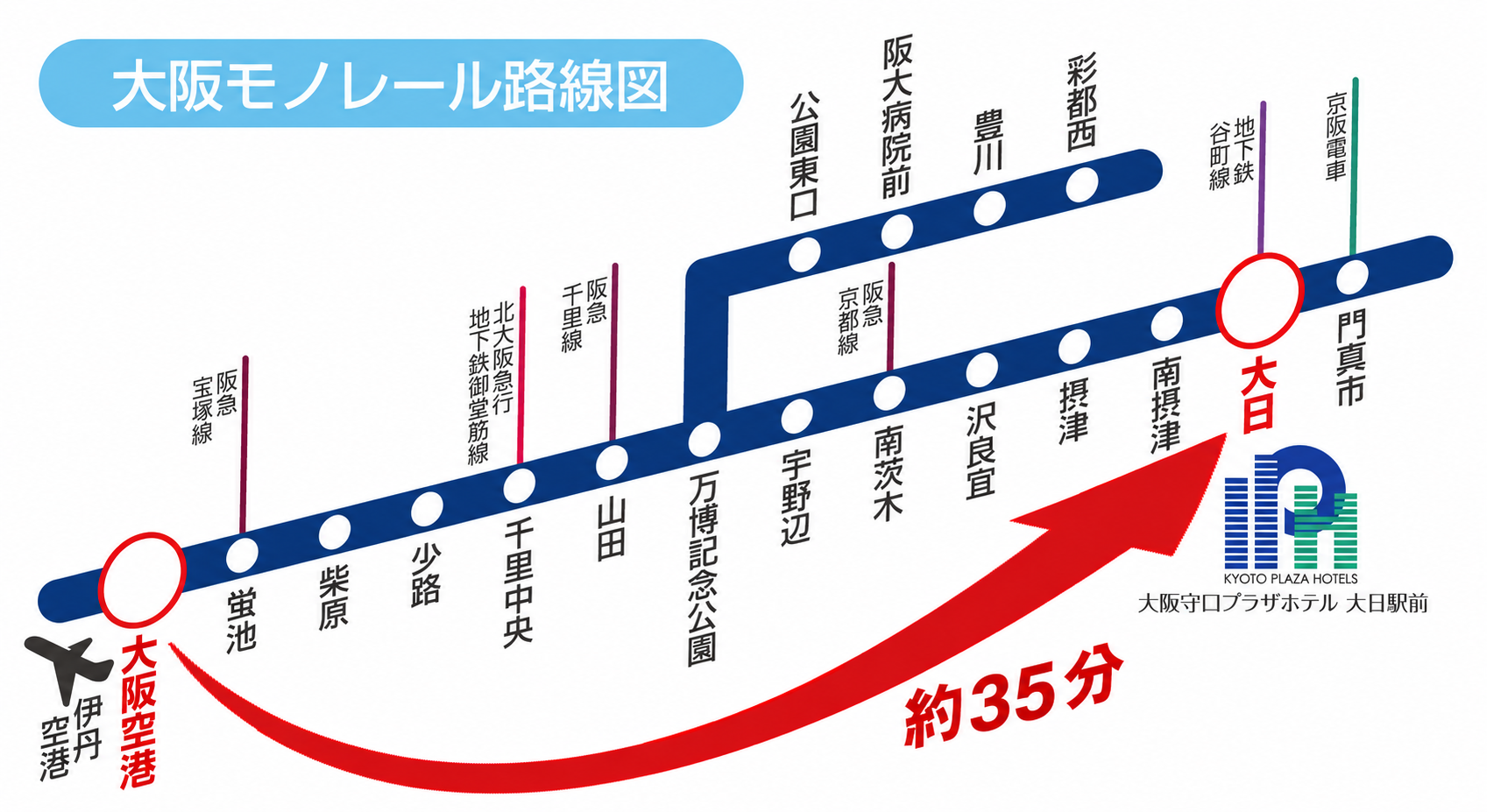大阪モノレール路線図とホテル案内