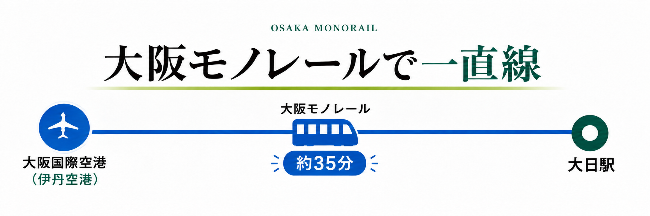 大阪モノレール一直線ルート
